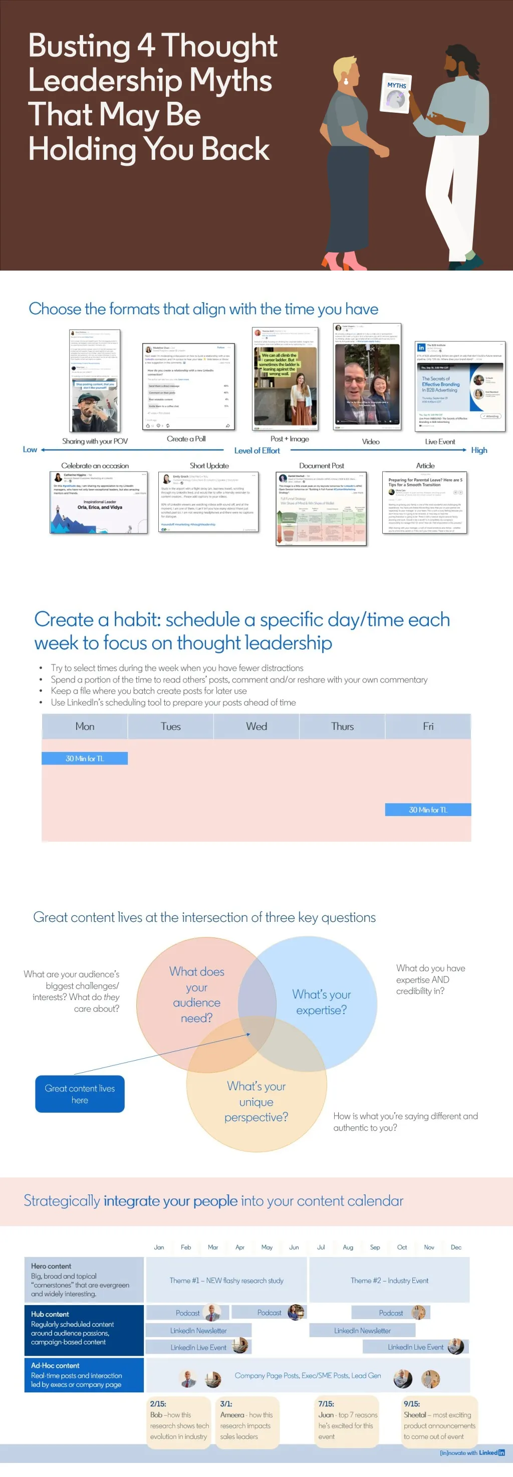 Read more about the article LinkedIn Provides Thought Leadership Tips [Infographic]