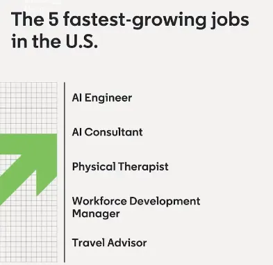 Read more about the article LinkedIn Shares Insights Into the Most In-Demand Jobs and Skills