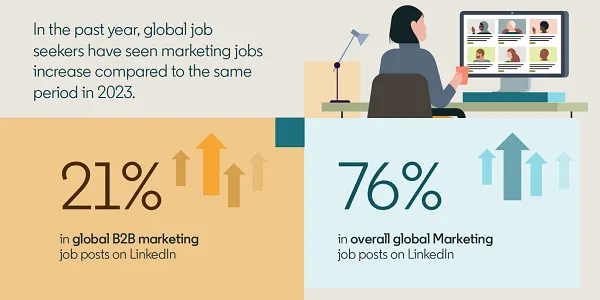 Read more about the article LinkedIn Shares Insights Into Marketing Job Trends