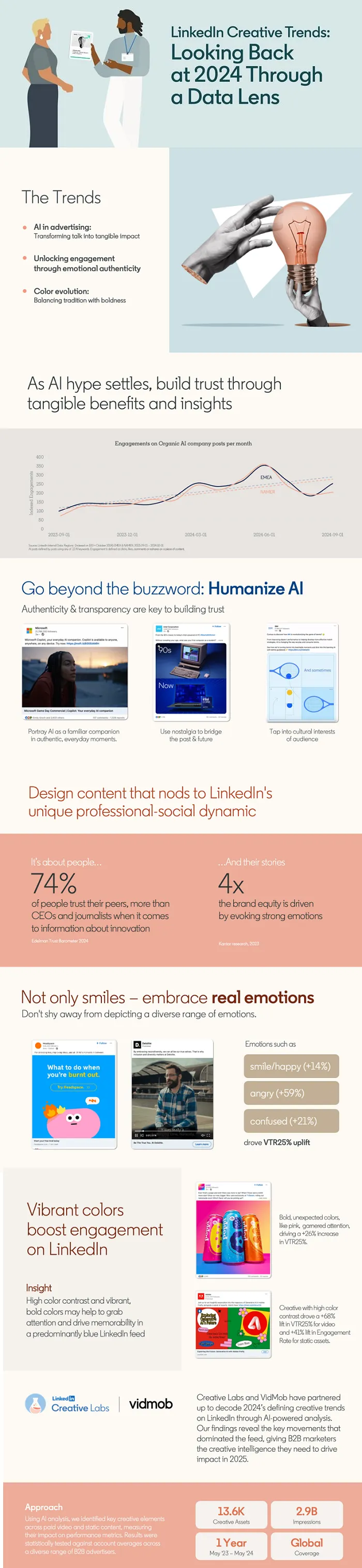 Read more about the article LinkedIn Shares Insight Into Key Creative Trends [Infographic]