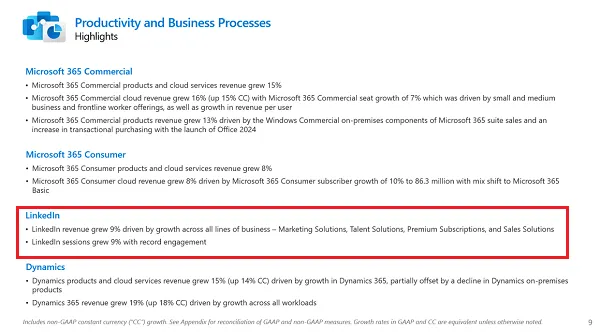 Read more about the article LinkedIn Reports ‘Record’ Engagement Once Again in Latest Performance Update