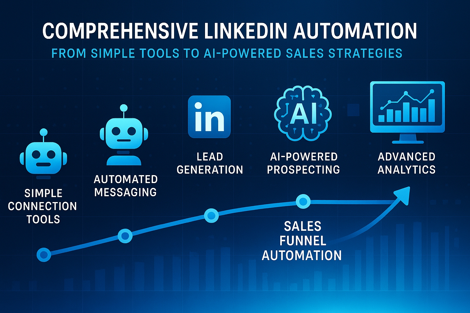 Read more about the article Comprehensive LinkedIn Automation: From Simple Tools to AI-Powered Sales Strategies